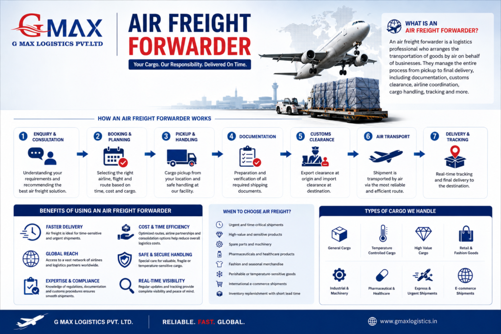 air freight process