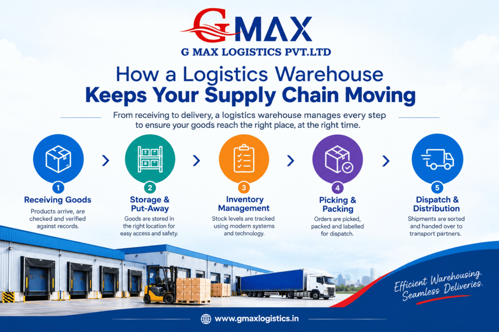 logistics warehouse